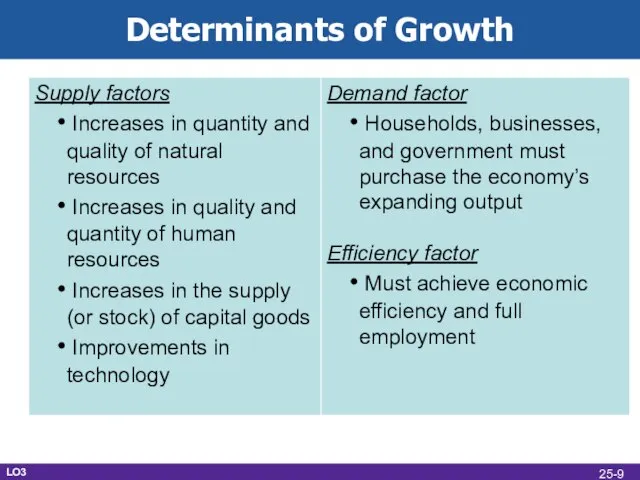 Determinants of Growth LO3 25-