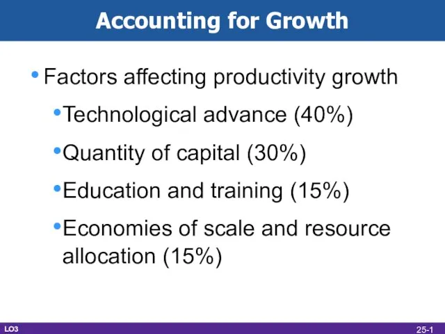 Accounting for Growth Factors affecting productivity growth Technological advance (40%) Quantity of