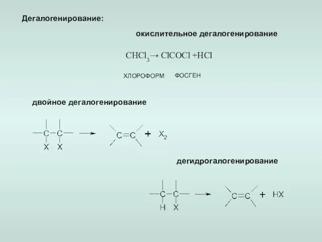 Дегалогенирование: окислительное дегалогенирование двойное дегалогенирование дегидрогалогенирование ХЛОРОФОРМ ФОСГЕН CHCl3→ ClCOCl +HCl