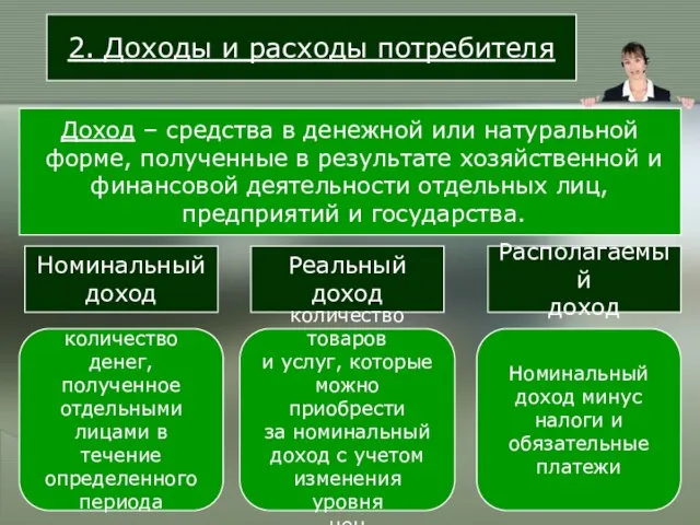 2. Доходы и расходы потребителя Доход – средства в денежной или натуральной