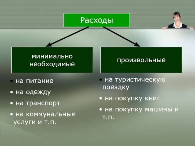 Расходы минимально необходимые произвольные на питание на одежду на транспорт на коммунальные