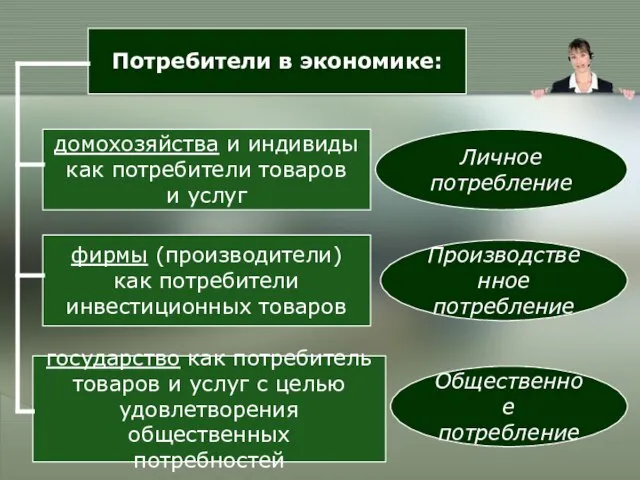 Потребители в экономике: домохозяйства и индивиды как потребители товаров и услуг фирмы