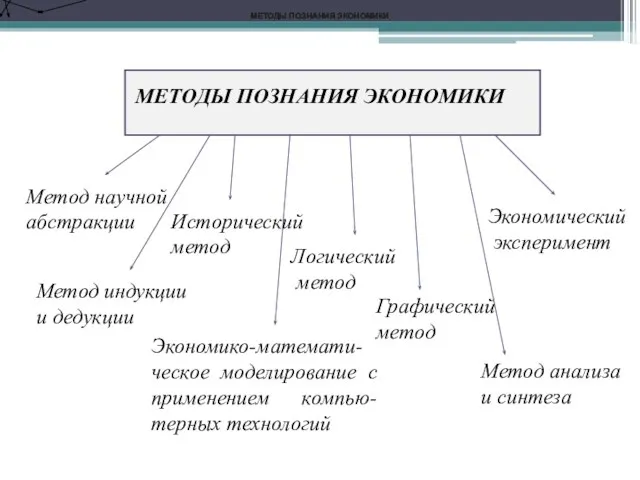 МЕТОДЫ ПОЗНАНИЯ ЭКОНОМИКИ МЕТОДЫ ПОЗНАНИЯ ЭКОНОМИКИ МЕТОДЫ ПОЗНАНИЯ ЭКОНОМИКИ МЕТОДЫ ПОЗНАНИЯ ЭКОНОМИКИ