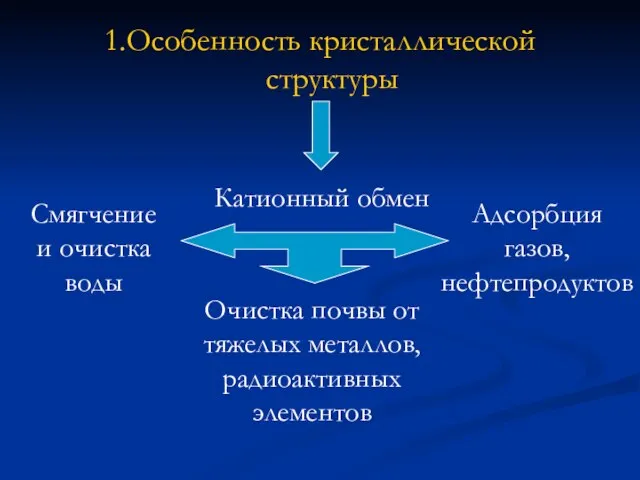 1.Особенность кристаллической структуры Катионный обмен Смягчение и очистка воды Адсорбция газов, нефтепродуктов