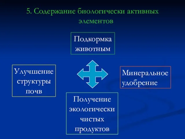 5. Содержание биологически активных элементов Подкормка животным Минеральное удобрение Улучшение структуры почв Получение экологически чистых продуктов