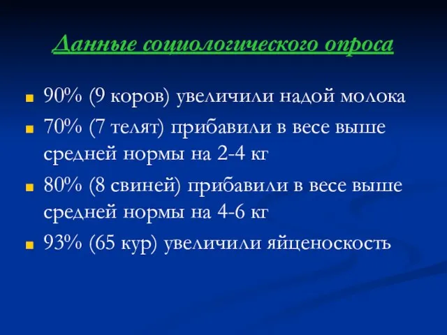 Данные социологического опроса 90% (9 коров) увеличили надой молока 70% (7 телят)