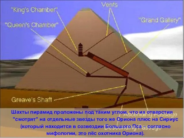 Шахты пирамид проложены под таким углом, что их отверстия "смотрят" на отдельные