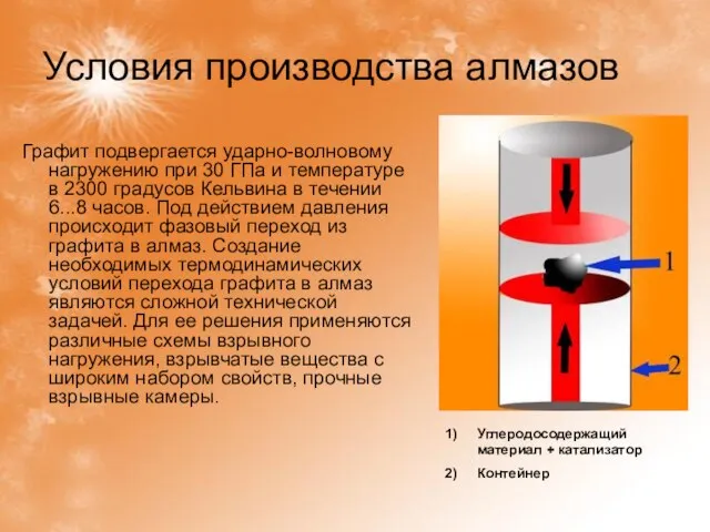 Условия производства алмазов Графит подвергается ударно-волновому нагружению при 30 ГПа и температуре