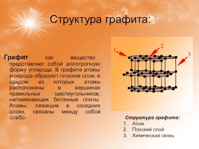 Структура графита: Графит как вещество представляет собой аллотропную форму углерода. В графите