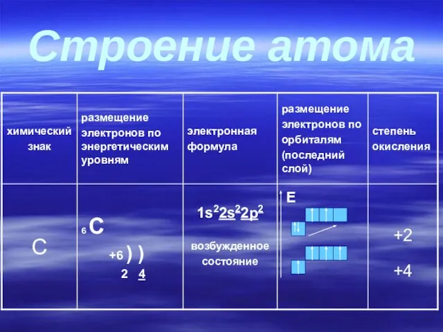 Строение атома