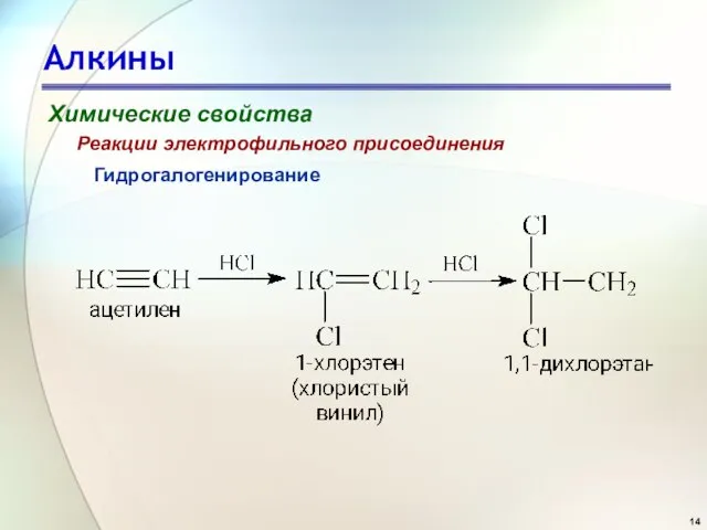 Алкины Химические свойства Гидрогалогенирование Реакции электрофильного присоединения