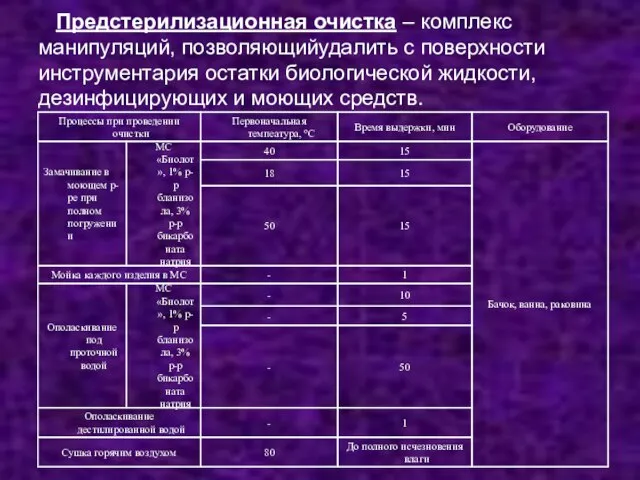 Предстерилизационная очистка – комплекс манипуляций, позволяющийудалить с поверхности инструментария остатки биологической жидкости, дезинфицирующих и моющих средств.