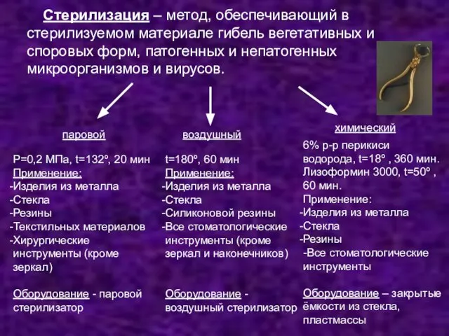 Стерилизация – метод, обеспечивающий в стерилизуемом материале гибель вегетативных и споровых форм,