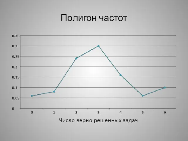 Полигон частот