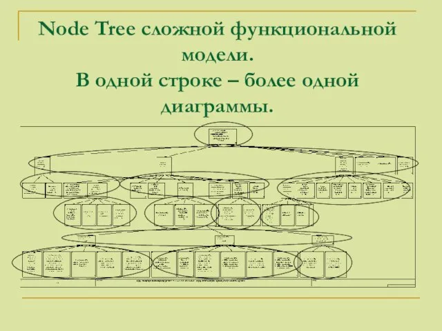 Node Tree сложной функциональной модели. В одной строке – более одной диаграммы.