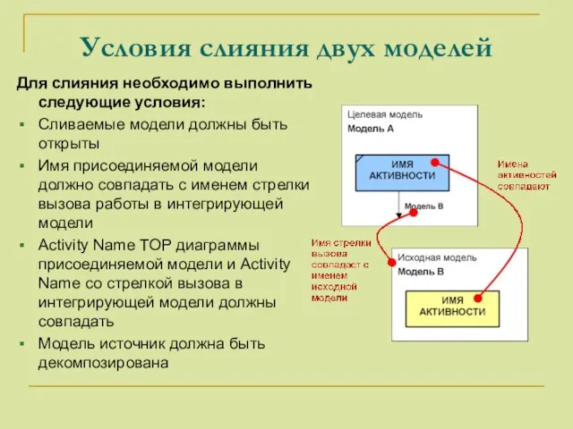 Условия слияния двух моделей Для слияния необходимо выполнить следующие условия: Сливаемые модели