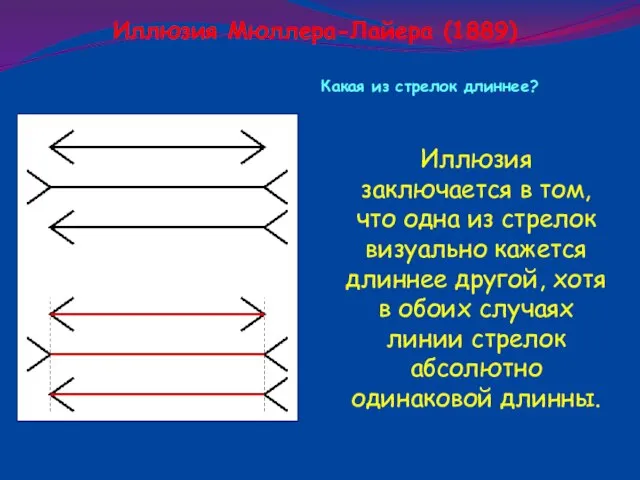 Иллюзия Мюллера-Лайера (1889) Иллюзия заключается в том, что одна из стрелок визуально