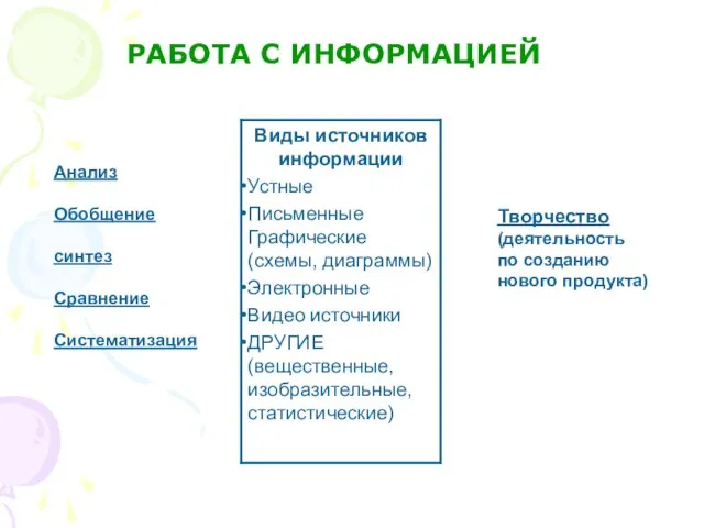 РАБОТА С ИНФОРМАЦИЕЙ Анализ Обобщение синтез Сравнение Систематизация Творчество (деятельность по созданию нового продукта)