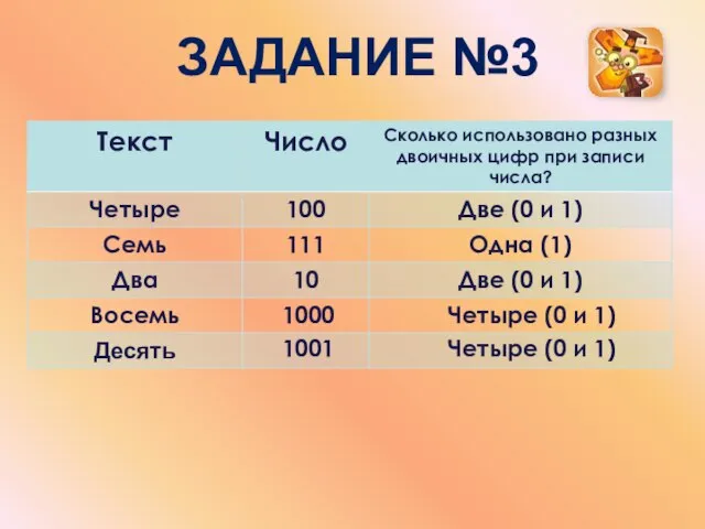 Задание №3 1000 1001 Четыре (0 и 1) Четыре (0 и 1)