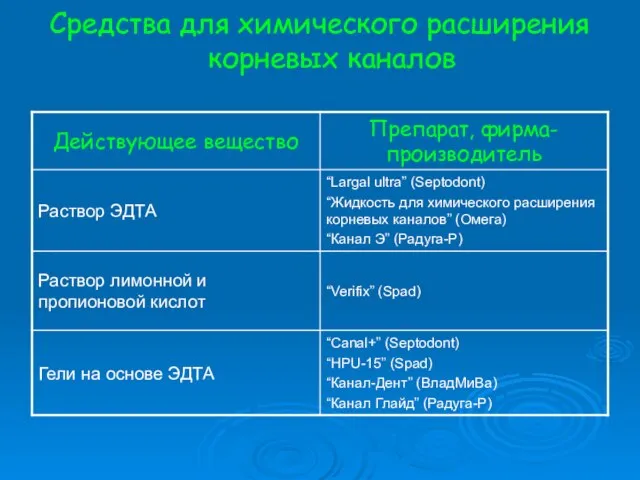 Средства для химического расширения корневых каналов