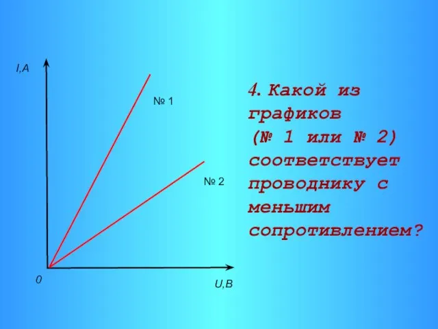 I,A U,B 0 № 2 № 1 4. Какой из графиков (№