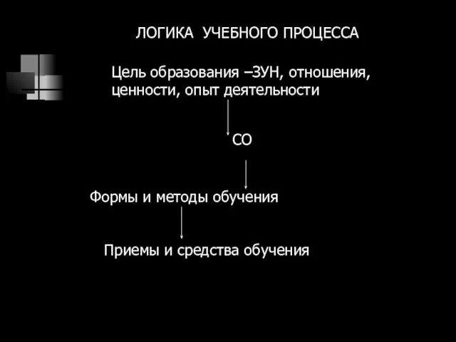 ЛОГИКА УЧЕБНОГО ПРОЦЕССА Цель образования –ЗУН, отношения, ценности, опыт деятельности СО Формы