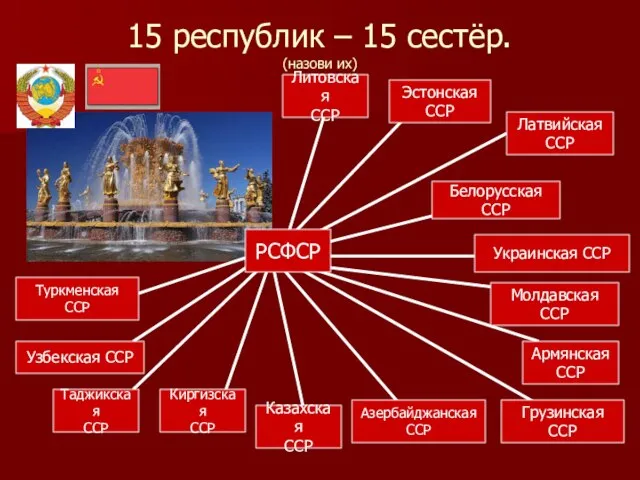 15 республик – 15 сестёр. (назови их) РСФСР Эстонская ССР Латвийская ССР