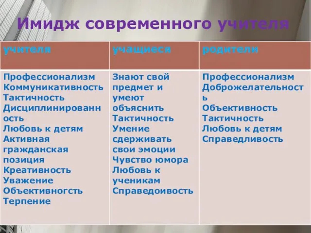 Имидж современного учителя