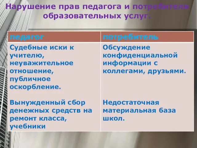 Нарушение прав педагога и потребителя образовательных услуг.