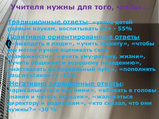 Учителя нужны для того, чтобы... Традиционные ответы: «учить детей разным наукам, воспитывать