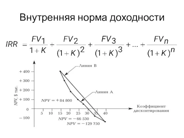 Внутренняя норма доходности