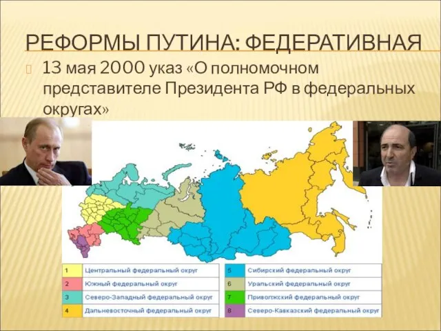 РЕФОРМЫ ПУТИНА: ФЕДЕРАТИВНАЯ 13 мая 2000 указ «О полномочном представителе Президента РФ в федеральных округах»