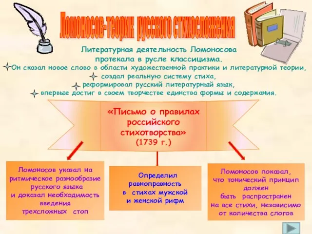 Ломоносов показал, что тонический принцип должен быть распространен на все стихи, независимо