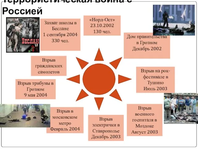 Террористическая война с Россией «Норд-Ост» 23.10.2002 130 чел. Дом правительства в Грозном