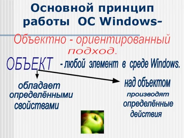 Основной принцип работы ОС Windows-
