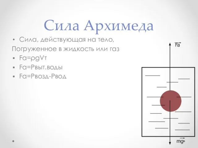 Сила Архимеда Сила, действующая на тело, Погруженное в жидкость или газ Fa=ρgVт Fa=Pвыт.воды Fa=Pвозд-Pвод mg Fa