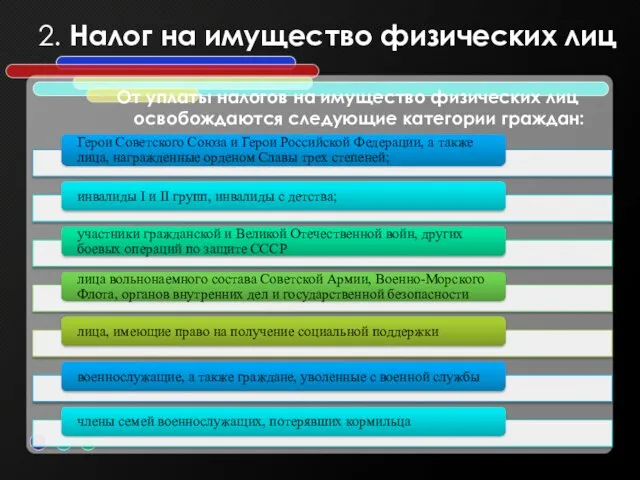 2. Налог на имущество физических лиц От уплаты налогов на имущество физических