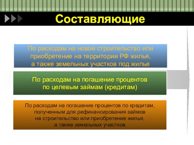 Составляющие По расходам на новое строительство или приобретение на территории РФ жилья,