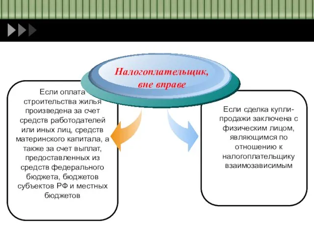 Налогоплательщик, вне вправе Если оплата строительства жилья произведена за счет средств работодателей