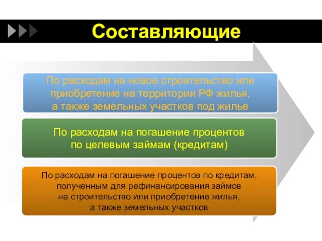 Составляющие По расходам на новое строительство или приобретение на территории РФ жилья,