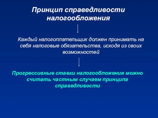 Принцип справедливости налогообложения Каждый налогоплательщик должен принимать на себя налоговые обязательства, исходя