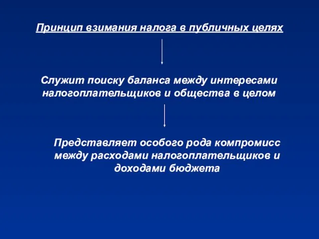 Принцип взимания налога в публичных целях Служит поиску баланса между интересами налогоплательщиков