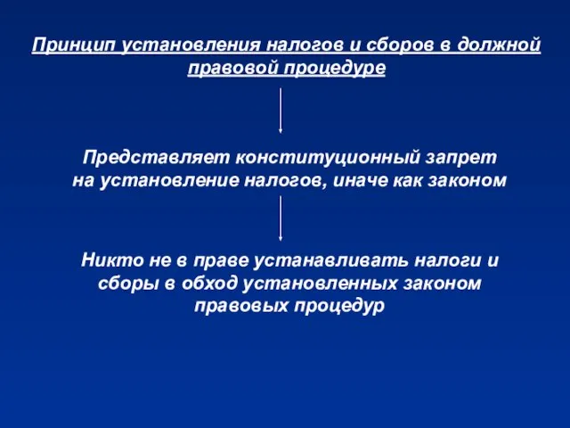 Принцип установления налогов и сборов в должной правовой процедуре Представляет конституционный запрет