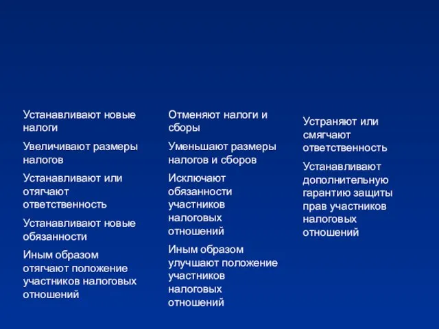 Устанавливают новые налоги Увеличивают размеры налогов Устанавливают или отягчают ответственность Устанавливают новые