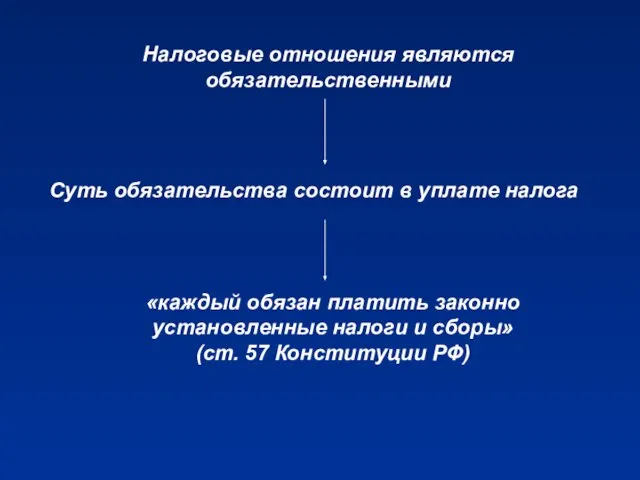 «каждый обязан платить законно установленные налоги и сборы» (ст. 57 Конституции РФ)
