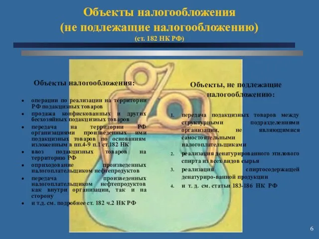 Объекты налогообложения: операции по реализации на территории РФ подакцизных товаров продажа конфискованных