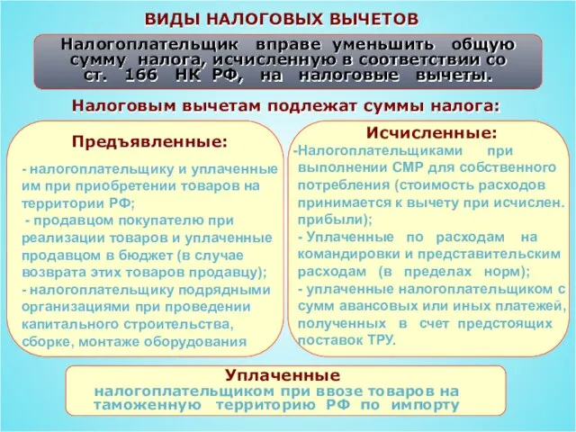 ВИДЫ НАЛОГОВЫХ ВЫЧЕТОВ Налоговым вычетам подлежат суммы налога: налогоплательщиком при ввозе товаров