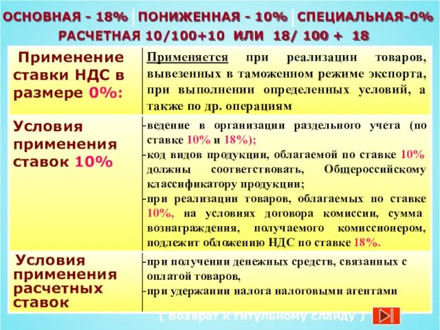 ОСНОВНАЯ - 18% ПОНИЖЕННАЯ - 10% СПЕЦИАЛЬНАЯ-0% РАСЧЕТНАЯ 10/100+10 ИЛИ 18/ 100