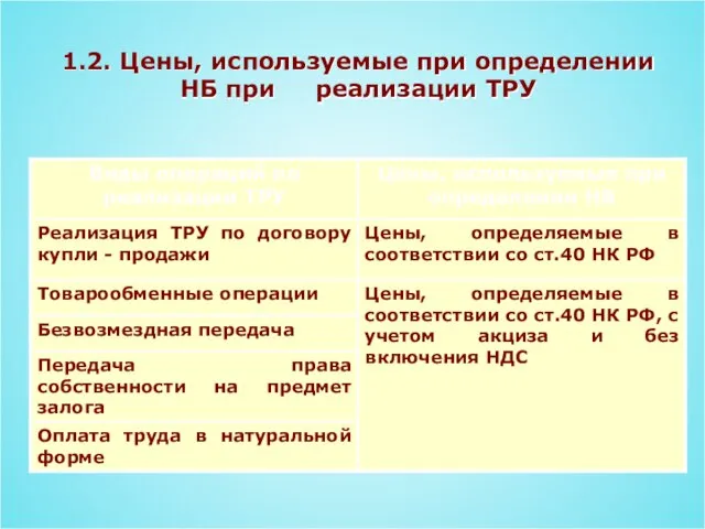 1.2. Цены, используемые при определении НБ при реализации ТРУ