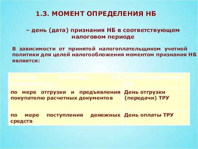 1.3. МОМЕНТ ОПРЕДЕЛЕНИЯ НБ – день (дата) признания НБ в соответствующем налоговом